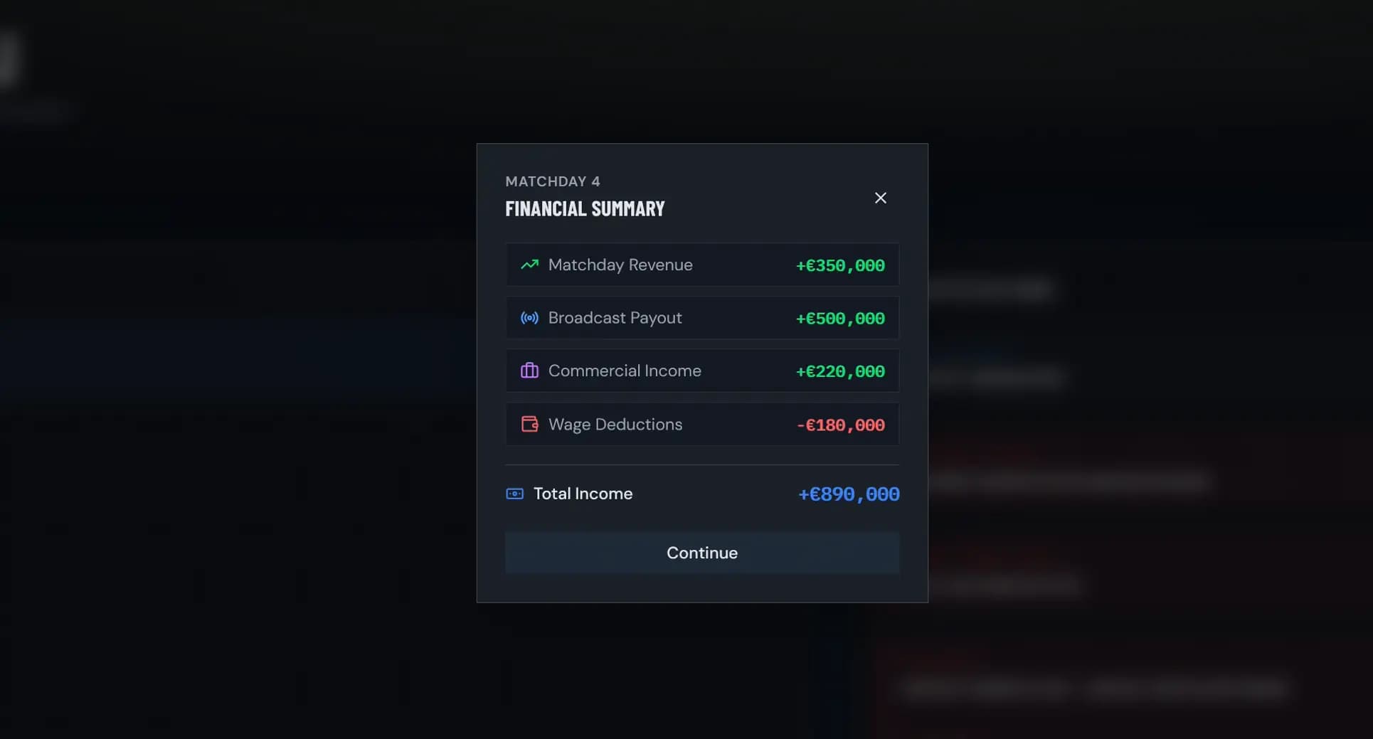 Financial Summary